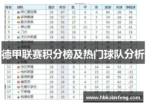 德甲联赛积分榜及热门球队分析